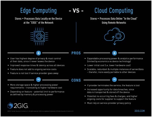 Edge Computing vs. Cloud Computing: What is the Difference?